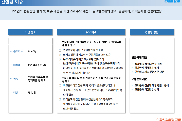 [일터혁신컨설팅] 가정용 해충구제 제품 제조 기업의 임금체계/고용문화 개선 사례